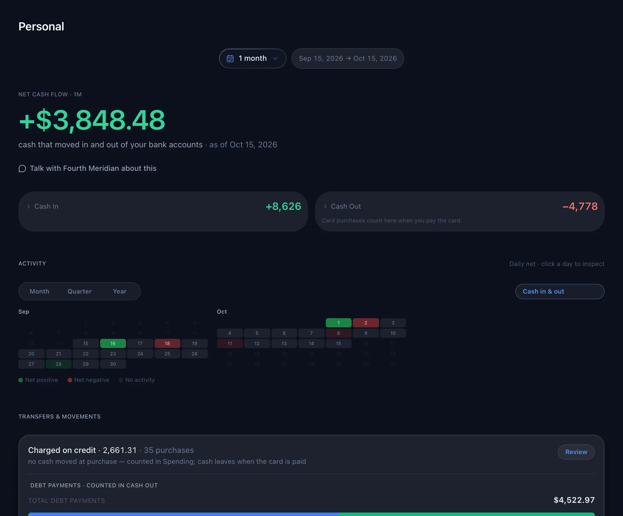 Cash Flow for one month: net cash flow of +$3,848, cash in and cash out, and a calendar that shades each day green or red by its net.